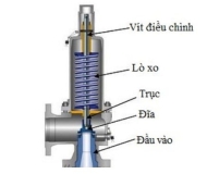 VAN AN TOÀN LÀ GÌ VÀ VÌ SAO PHẢI SỬ DỤNG VAN AN TOÀN.