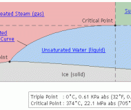 CÁC TRẠNG THÁI CỦA HƠI NƯỚC
